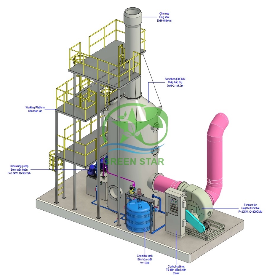 Quạt hút khí thải – khí độc – VOCs